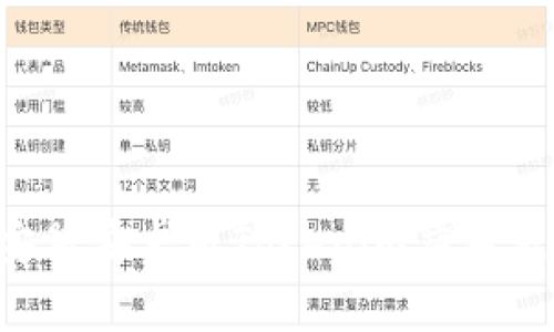 如何下载和安装安卓版Tokenim应用程序：详尽指南